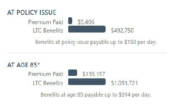 look at Traditional LTC Insurance